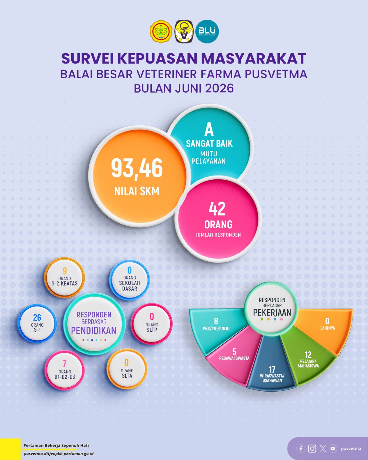 Hasil SKM Bulan Juni 2026